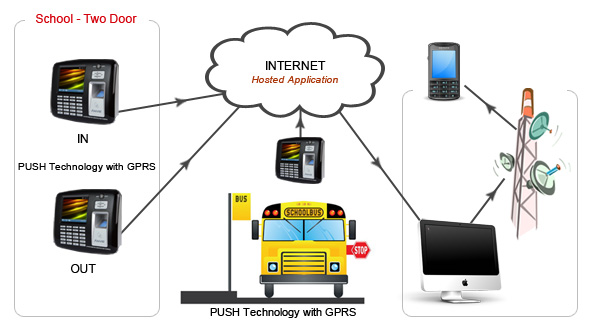 Student Attendance and Transport Alert System